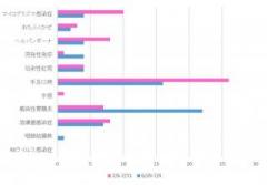 �摜(240x167)�E�g��摜(640x447)