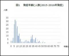 画像(240x194)・拡大画像(381x309)