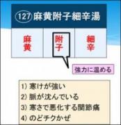 画像(174x180)・拡大画像(342x353)