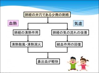 �摜(320x236)�E�g��摜(640x472)