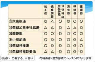 �摜(320x211)�E�g��摜(472x312)