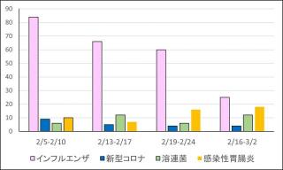 �摜(320x192)�E�g��摜(640x384)